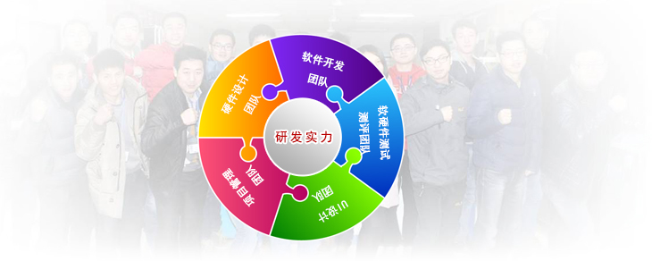 钱林访客机研发实力