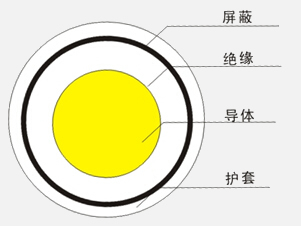 <strong><strong><strong>实芯聚乙烯绝缘射频电缆</strong></strong></strong>2.jpg